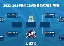 浙江队迎CBA季后赛关键赛，今晨主帅复盘，态度坚定，身体对抗强度拉满的简单介绍-九游官方入口